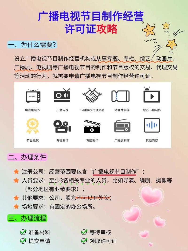 一图学会办理上海广播电视节目制作经营许可